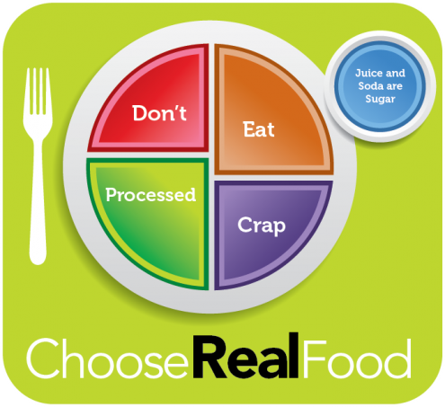 Choose Real Food Dietary Guidelines Logo