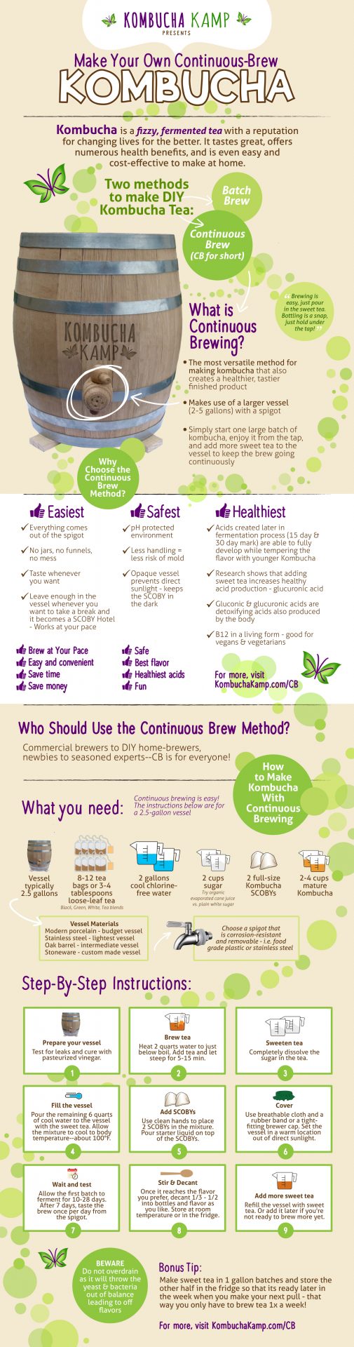 Kombucha Continuous Brew vs Batch Brew Infographic jämförelse och CB recept