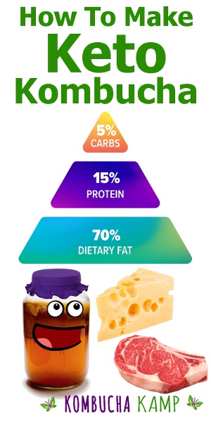 is Kombucha Keto?